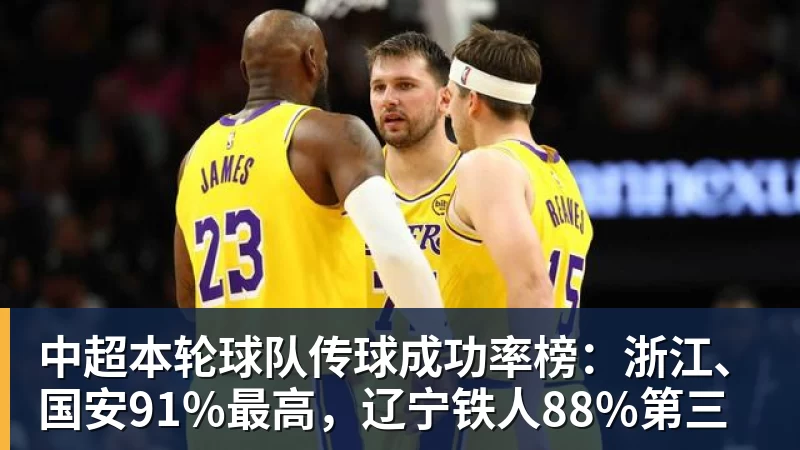 中超本轮球队传球成功率榜：浙江、国安91%最高，辽宁铁人88%第三