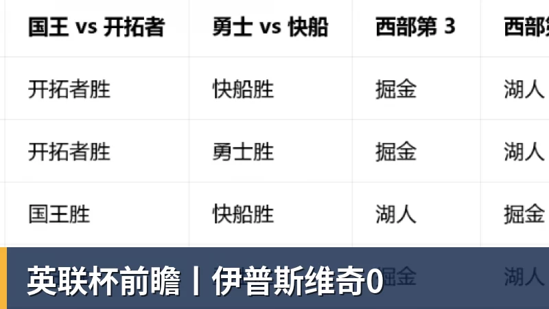 英联杯前瞻丨伊普斯维奇0