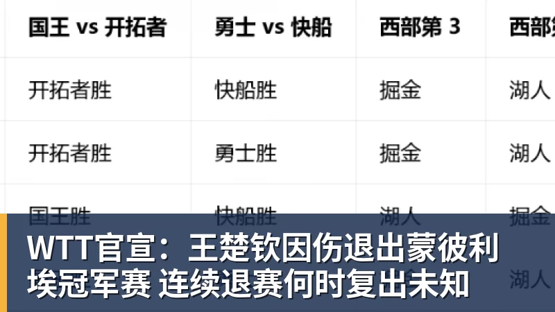 WTT官宣：王楚钦因伤退出蒙彼利埃冠军赛 连续退赛何时复出未知